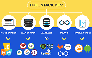 Web Full Stack