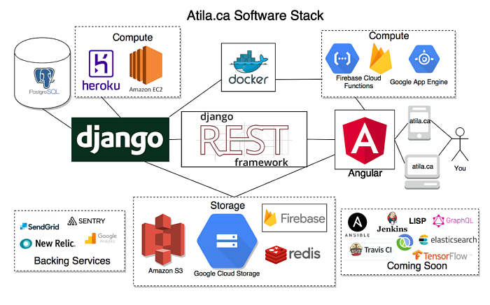 Advanced Python Django / JavaScript Next.js FullStack Development