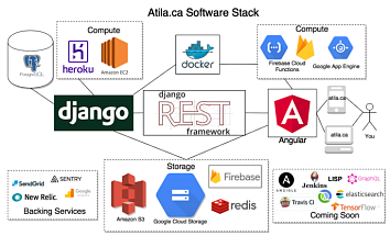 Advanced Python Django / JavaScript Next.js FullStack Development